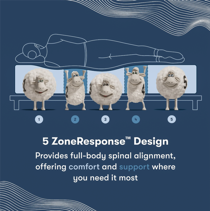 Aveda-Medium Queen Mattress w/Motion Renew Powered Base by Serta®  alternate image, 8 of 10 images.